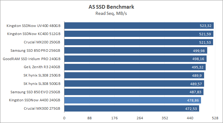 Kingston SSDNow A400 240GB