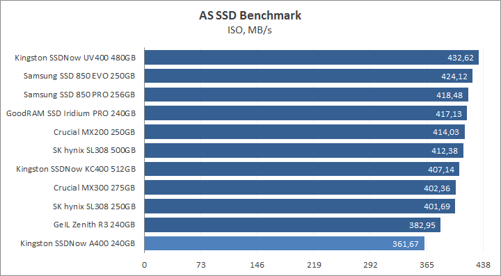 Kingston SSDNow A400 240GB