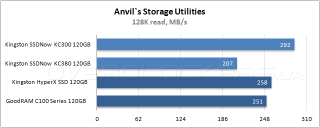 Тестирование Kingston SSDNow KC300 и SSDNow КС380