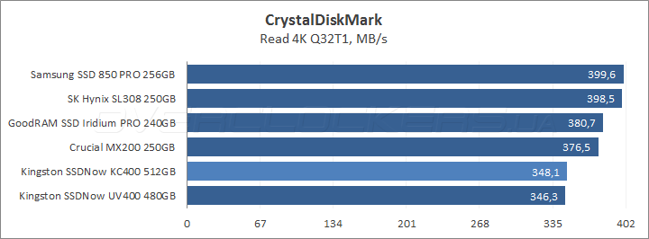 Kingston SSDNow KC400 512GB