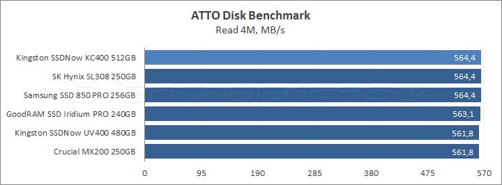 Kingston SSDNow KC400 512GB