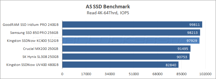 Kingston SSDNow KC400 512GB