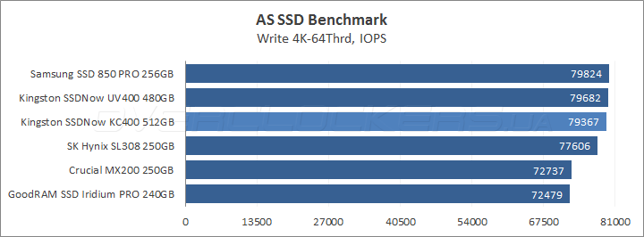 Kingston SSDNow KC400 512GB