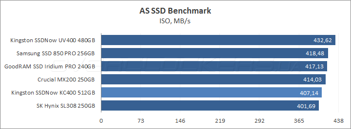 Kingston SSDNow KC400 512GB