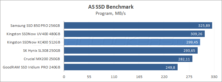 Kingston SSDNow KC400 512GB