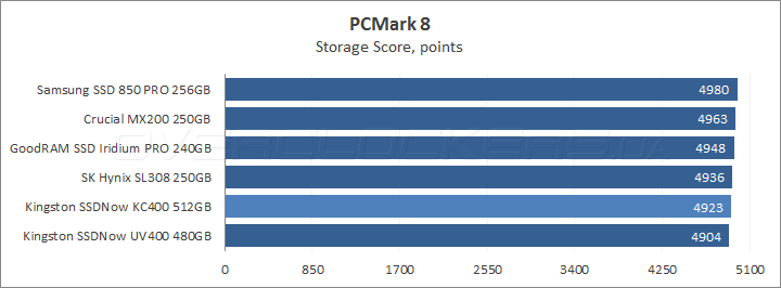 Kingston SSDNow KC400 512GB