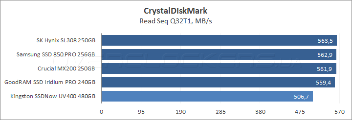 Kingston SSDNow UV400 480GB