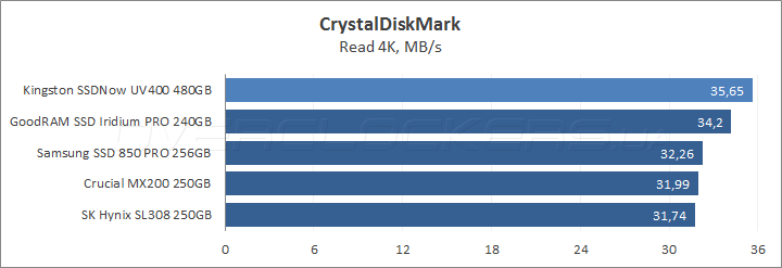 Kingston SSDNow UV400 480GB