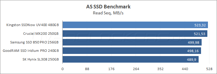 Kingston SSDNow UV400 480GB