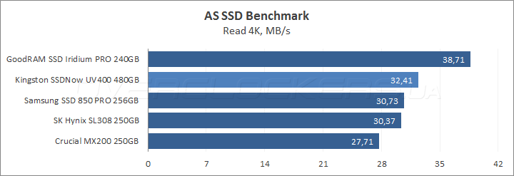 Kingston SSDNow UV400 480GB