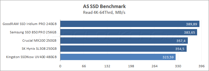 Kingston SSDNow UV400 480GB