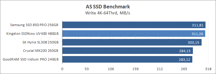 Kingston SSDNow UV400 480GB