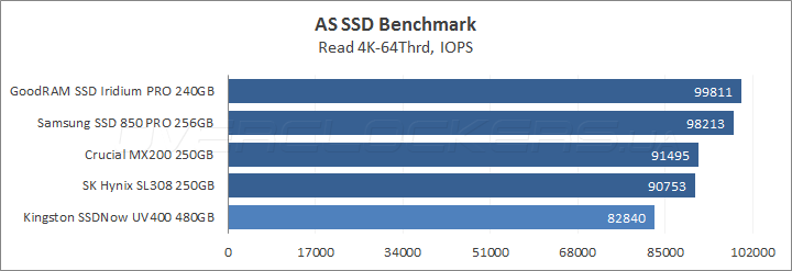 Kingston SSDNow UV400 480GB