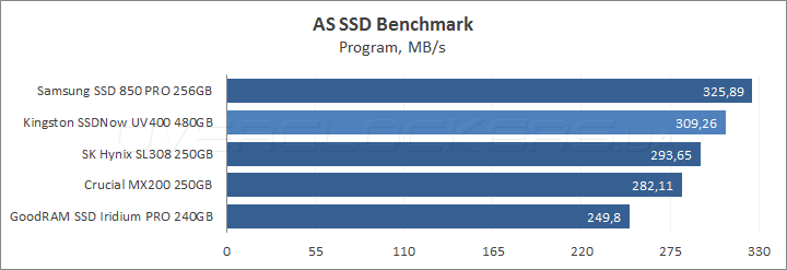 Kingston SSDNow UV400 480GB