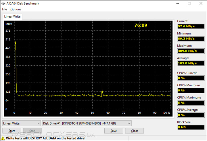 Kingston SSDNow UV400 480GB