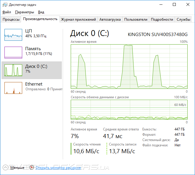 Kingston SSDNow UV400 480GB