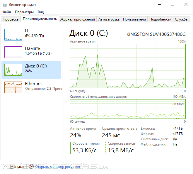 Kingston SSDNow UV400 480GB