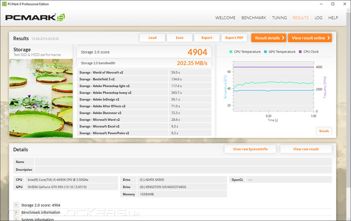 Kingston SSDNow UV400 480GB