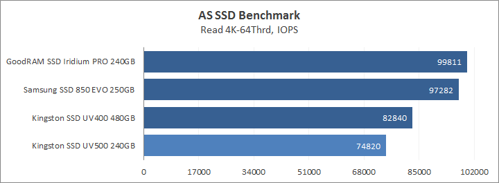 Kingston SSD UV500 240GB