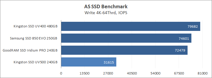 Kingston SSD UV500 240GB