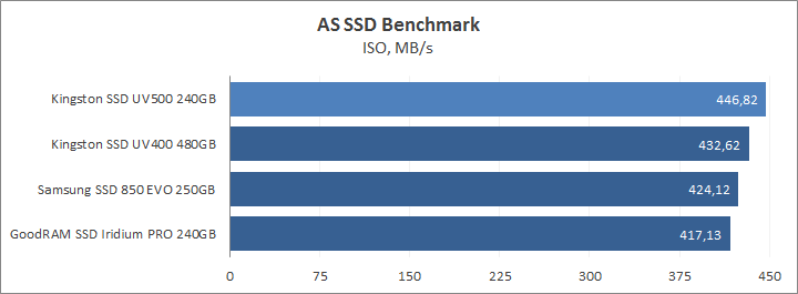 Kingston SSD UV500 240GB