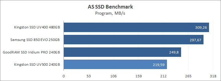 Kingston SSD UV500 240GB