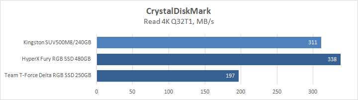 Kingston UV500 M.2 240GB