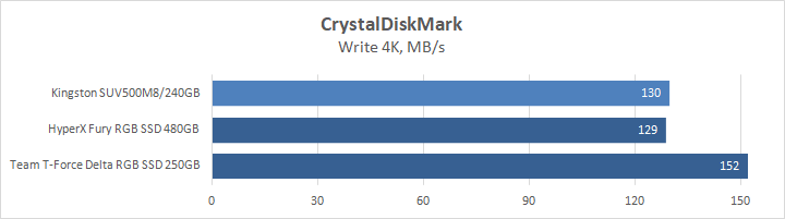 Kingston UV500 M.2 240GB