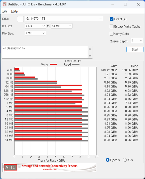 MSI Spatium M570 PCIe 5.0 NVMe M.2 HS 1TB