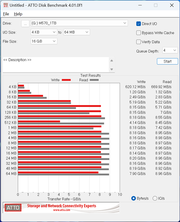 MSI Spatium M570 PCIe 5.0 NVMe M.2 HS 1TB