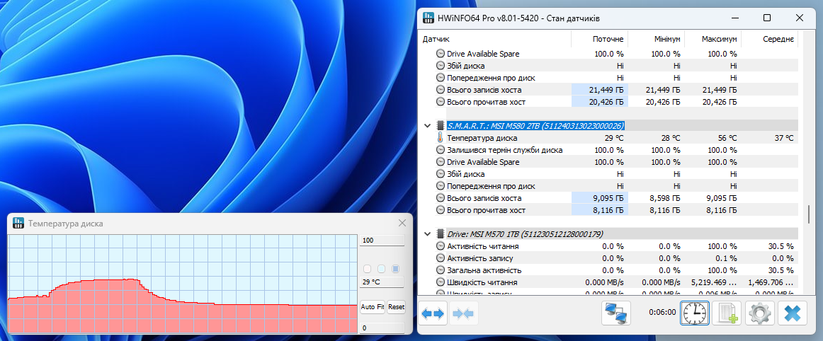 MSI Spatium M580 PCIe 5.0 NVMe M.2 2TB Frozr