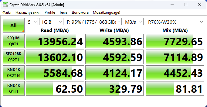 MSI Spatium M580 PCIe 5.0 NVMe M.2 2TB Frozr