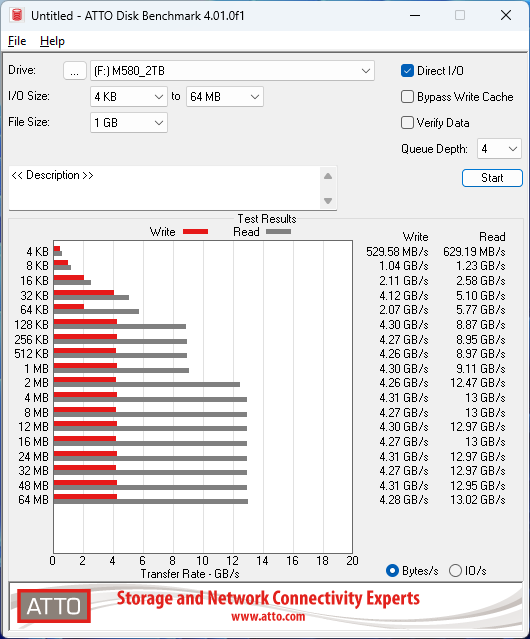 MSI Spatium M580 PCIe 5.0 NVMe M.2 2TB Frozr