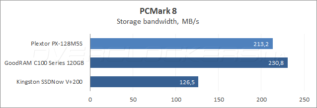 Plextor PX-128M5S