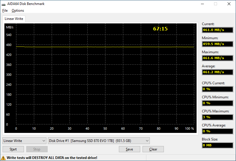 Samsung 870 EVO 1TB