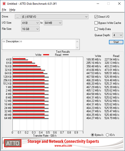 Samsung 870 EVO 1TB