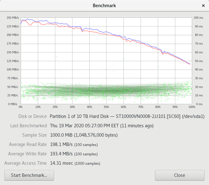 Seagate IronWolf ST10000VN008 и ST16000VN001