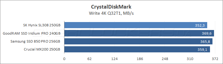 SK hynix Canvas SL308 250GB