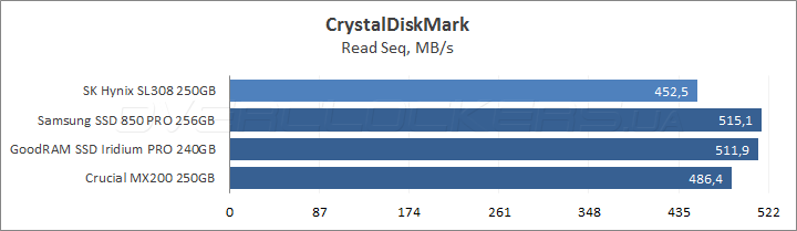 SK hynix Canvas SL308 250GB