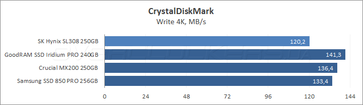 SK hynix Canvas SL308 250GB