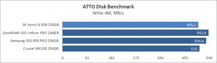 SK hynix Canvas SL308 250GB