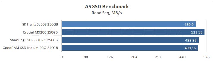 SK hynix Canvas SL308 250GB