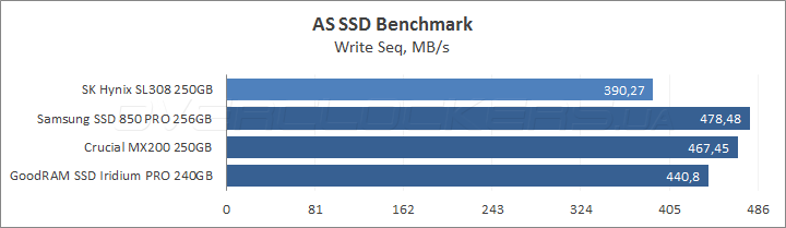 SK hynix Canvas SL308 250GB