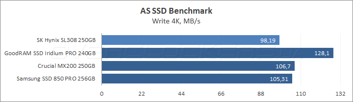 SK hynix Canvas SL308 250GB