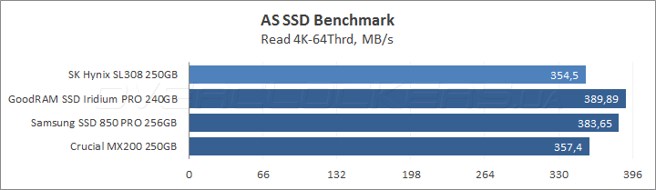 SK hynix Canvas SL308 250GB