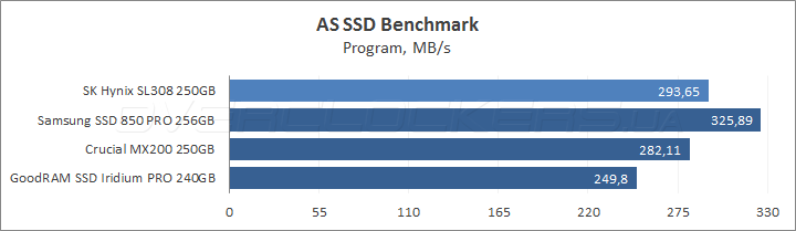 SK hynix Canvas SL308 250GB