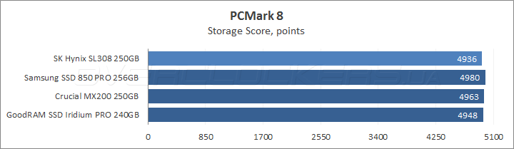 SK hynix Canvas SL308 250GB