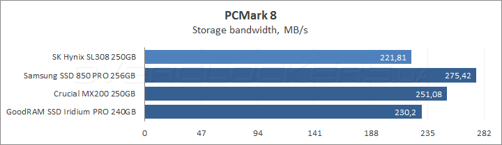 SK hynix Canvas SL308 250GB