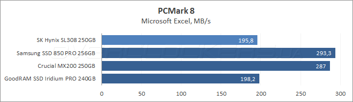 SK hynix Canvas SL308 250GB