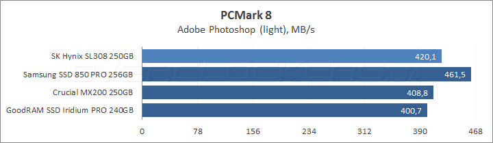 SK hynix Canvas SL308 250GB